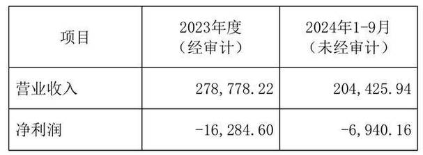 安阳钢铁:拟与控股股东筹划资产置换 涉及金额约13.85亿元
