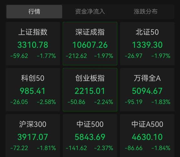 12月17日数据安全板块跌幅达3%