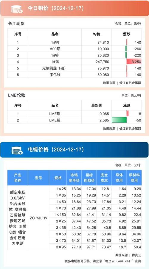 中信证券:供给增速料将快速下移 铝价上涨空间可期