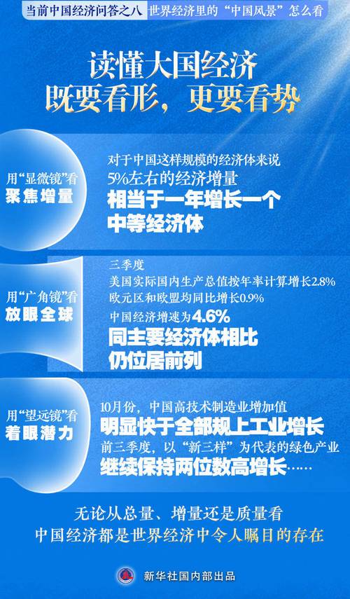 增量政策助推经济回暖 宏观调控思路逐步转变