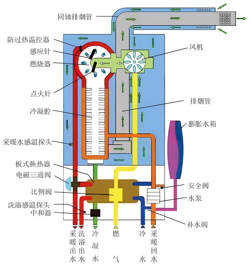 大宇壁挂炉故障代码01,究竟是什么原因导致的?