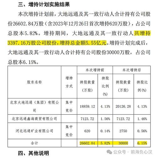 大地海洋股东户数增加3.00%,户均持股117.66万元