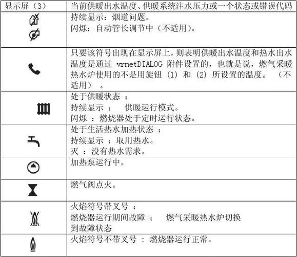 vaillant壁挂炉故障解说