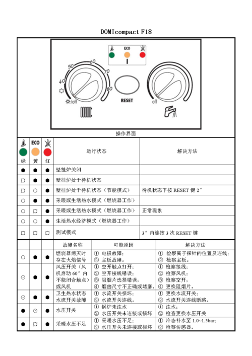 壁挂炉点火故障处理