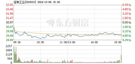 华数传媒12月17日盘中跌幅达5%
