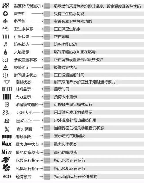 壁挂炉故障码图标