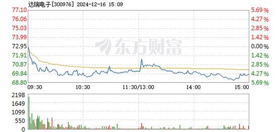 有友食品12月17日盘中跌幅达5%