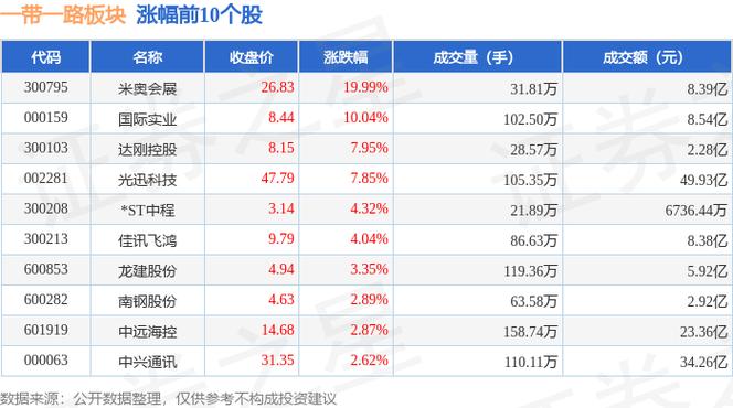 12月16日文化传媒板块涨幅达2%