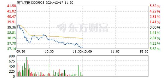 12月17日海南板块跌幅达3%