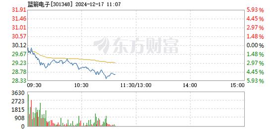 12月17日海南板块跌幅达3%