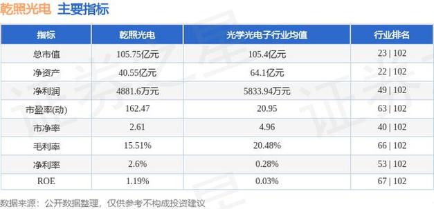 乾照光电12月17日盘中跌幅达5%