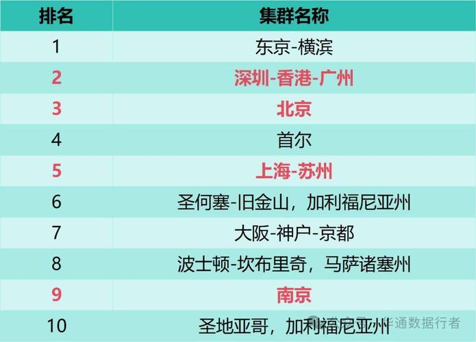 2024全球创新指数发布:中国位居第11 这个指标表现最好