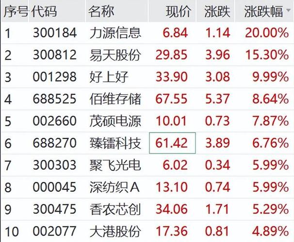 德明利12月17日盘中涨幅达5%