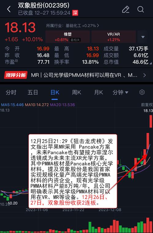 12月17日算力概念板块跌幅达2%