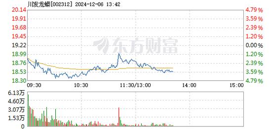 东百集团12月17日快速反弹