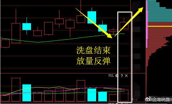 海航控股12月16日快速反弹