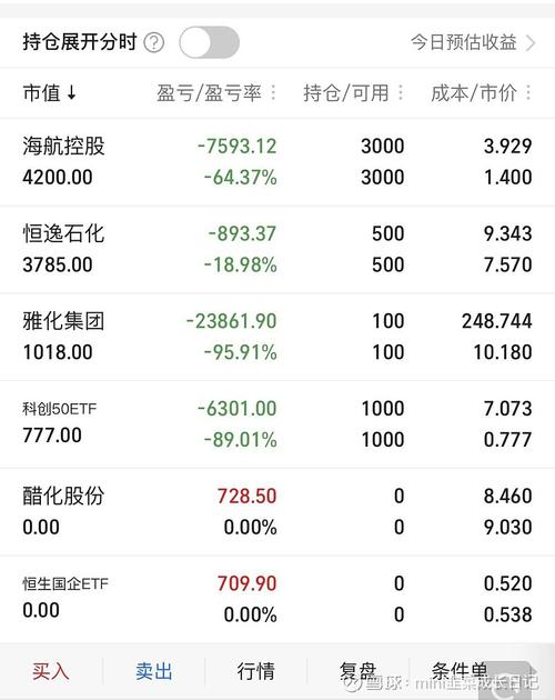 海航控股12月16日快速反弹