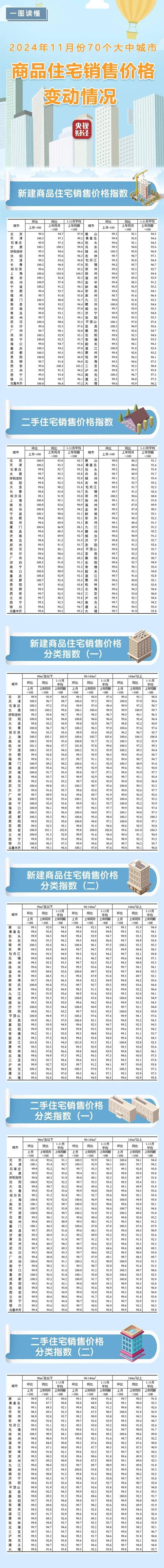 刚刚公布!8月一线城市二手房价 同比下跌近10%!什么情况?