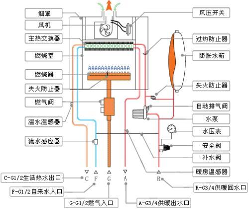 爱客壁挂炉故障
