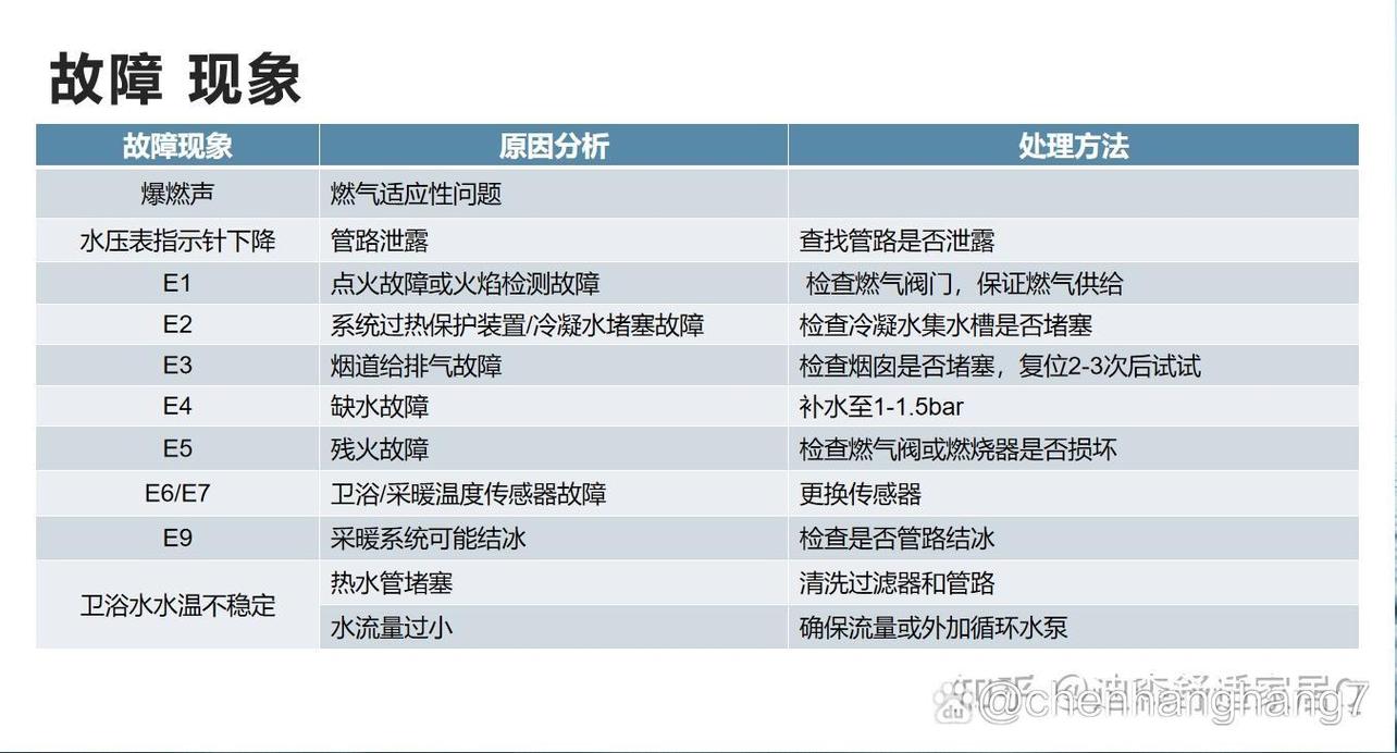 rinnai壁挂炉故障解决