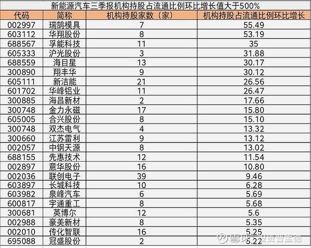 基金三季报十大重仓股曝光 大举增持新能源龙头