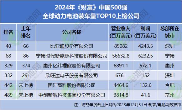 2024新豪华度榜单揭晓 75%车型搭载宁德时代电池