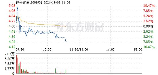 中铁装配12月17日快速反弹