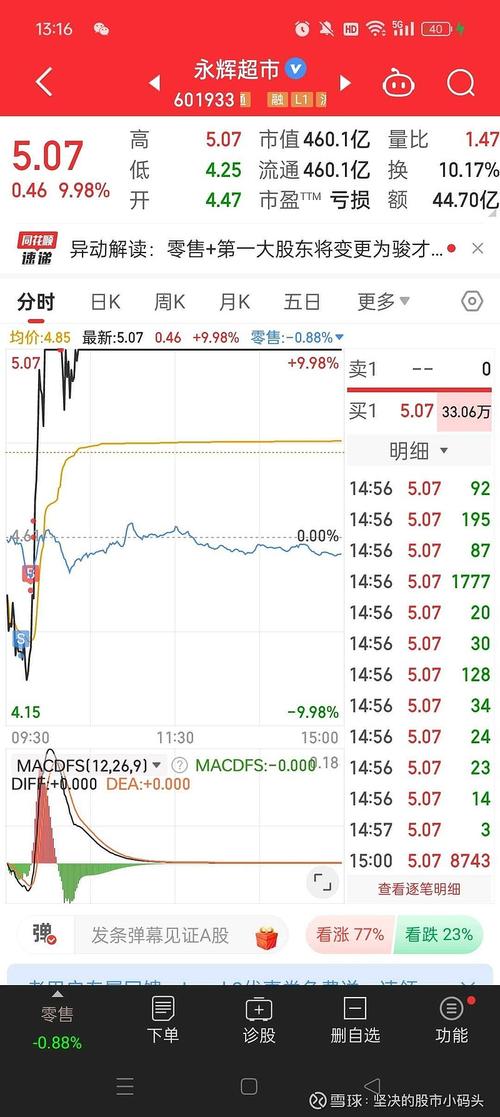 12月17日参股券商板块跌幅达2%