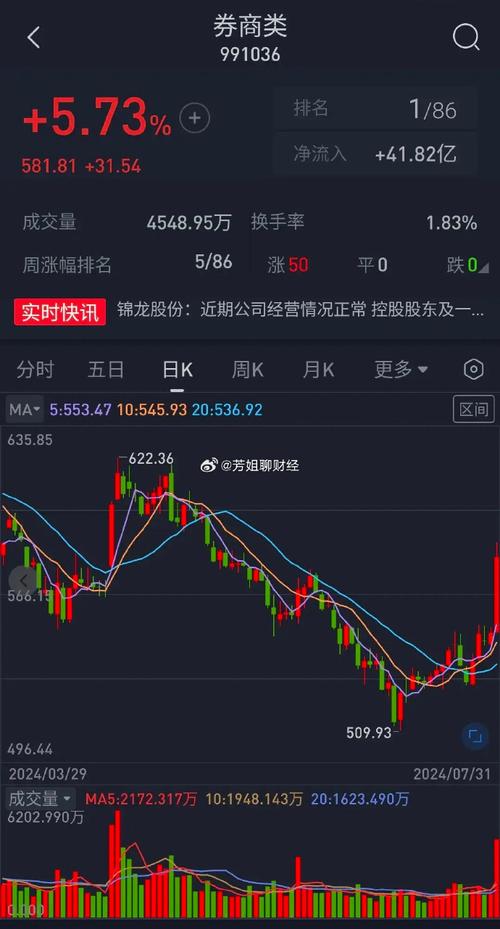 12月17日参股券商板块跌幅达2%