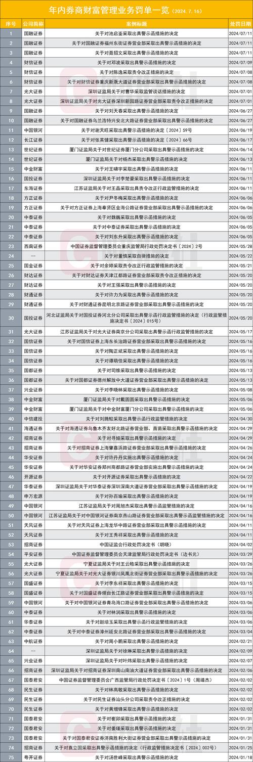 两年多炒股损失百万 又有券商员工被罚了 赚的钱又赔回去
