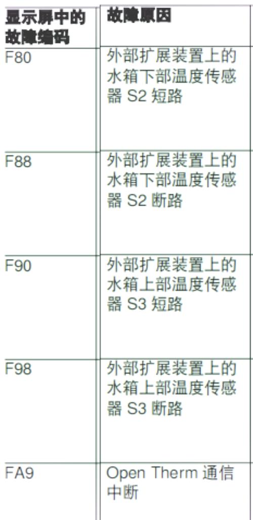家用壁挂炉故障,如何快速排除?