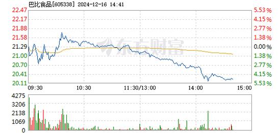 中国卫星12月17日盘中跌幅达5%