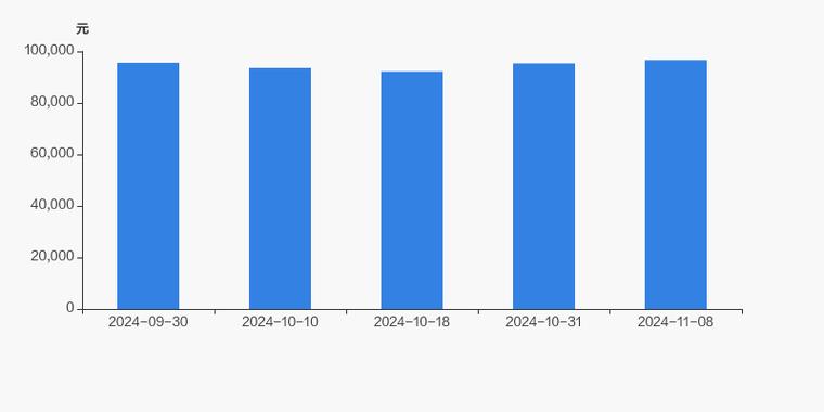 山水比德股东户数下降4.25%,户均持股11.42万元