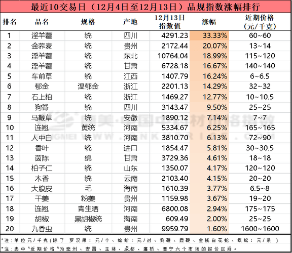 12月17日天津板块跌幅达2%