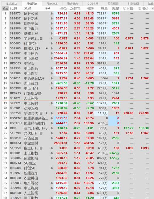 20亿元!东方财富证券拟增持旗下权益类基金
