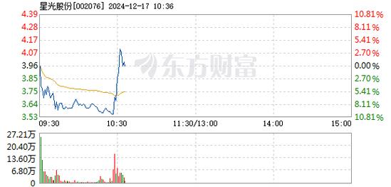 星光股份12月17日打开跌停