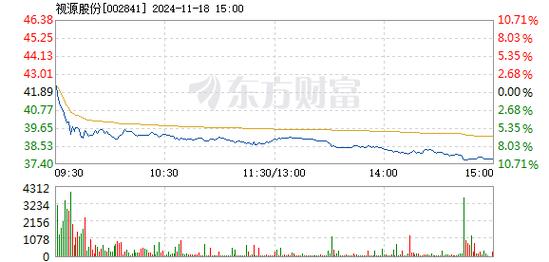 星光股份12月17日打开跌停