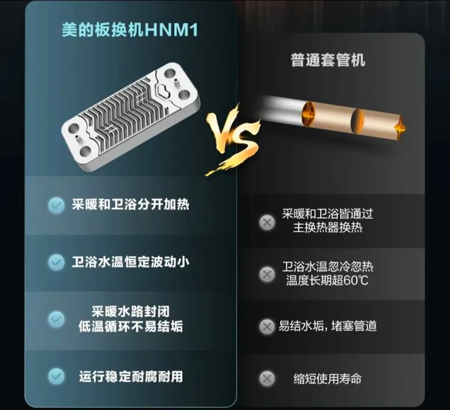 美的壁挂炉 水压故障