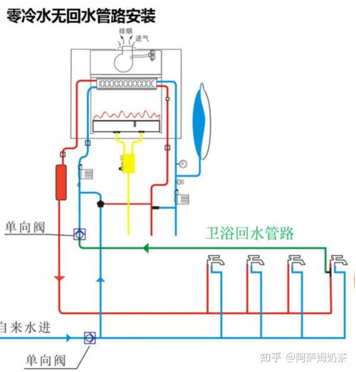 樱花壁挂炉进水故障