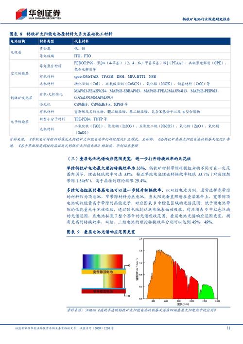 【概念速递】聚石化学新增“钙钛矿电池”概念