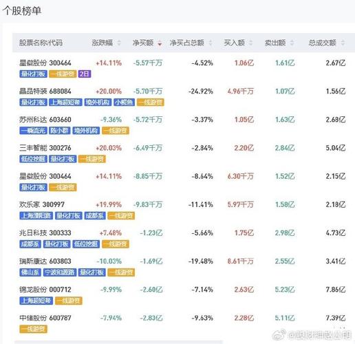 高新兴12月3日盘中跌幅达5%