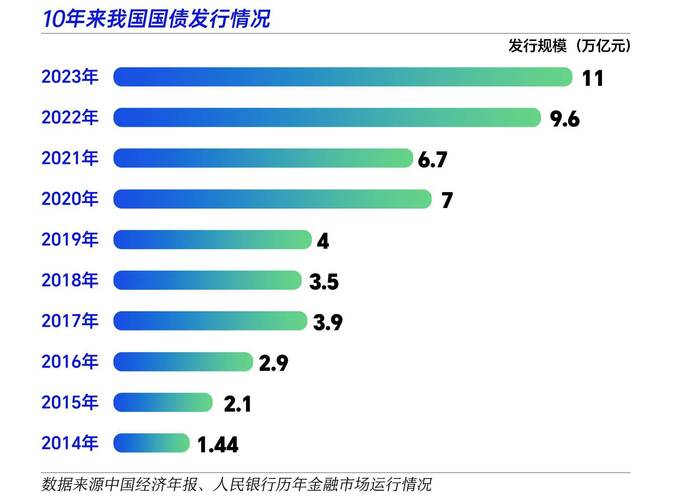 北京市首批首笔超长期国债支持电梯更新资金落户丰台