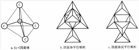 焦作天宝桓祥申请异质外延金刚石碳化硅复合晶圆制备专利,制造出耐电压程度更高、运行速度更快、更耐高温、制程更小的半导体芯片