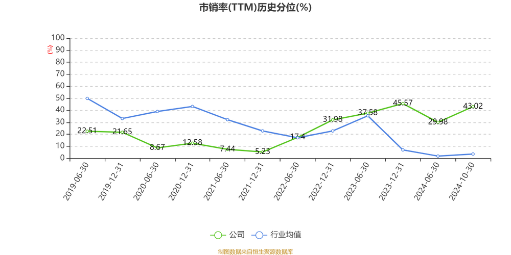 瑞康医药12月17日盘中跌幅达5%