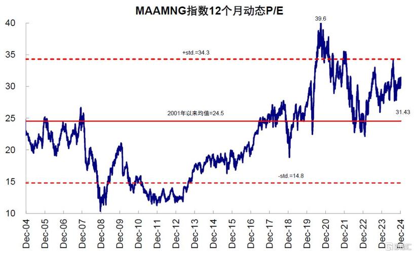 中金公司:美股短期内估值扩张空间有限