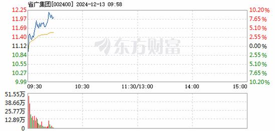 方正科技12月20日快速反弹