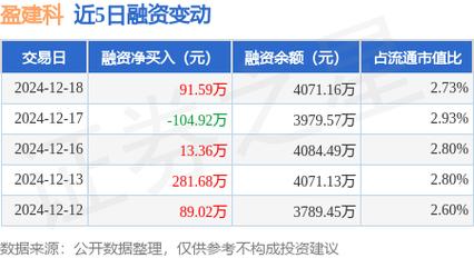 盈建科12月18日快速上涨