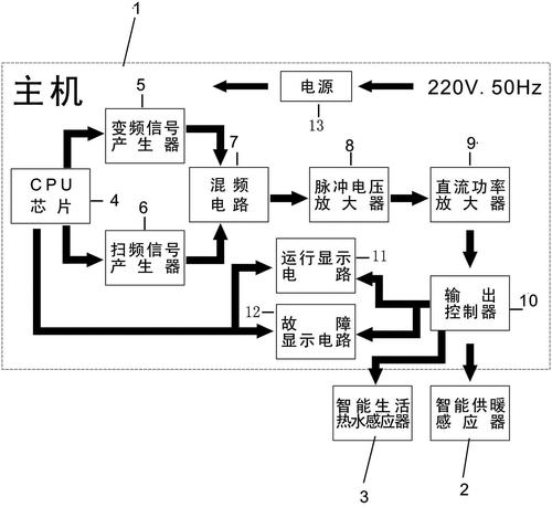 壁挂炉伐电压故障