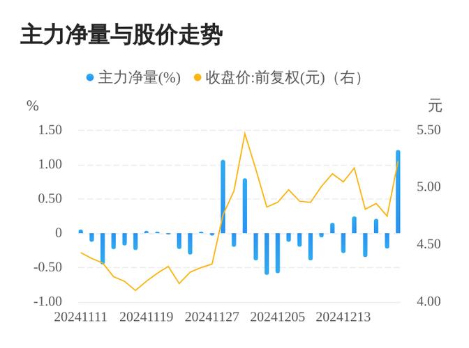 北巴传媒12月20日龙虎榜数据