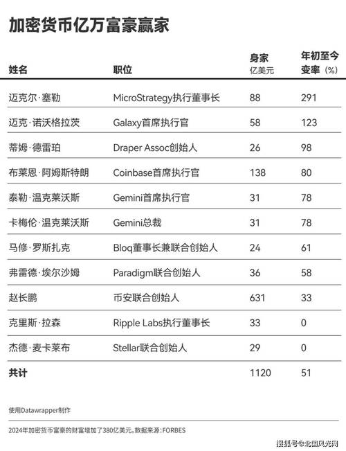 全球最大稳定币发行商Tether今年赚了100亿美元
